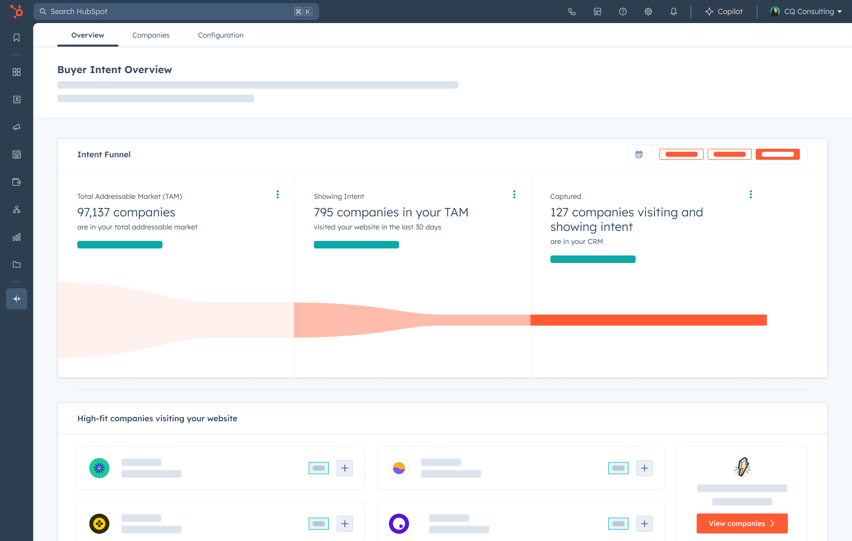 Copy of Buyer Intent 1 _ Overview