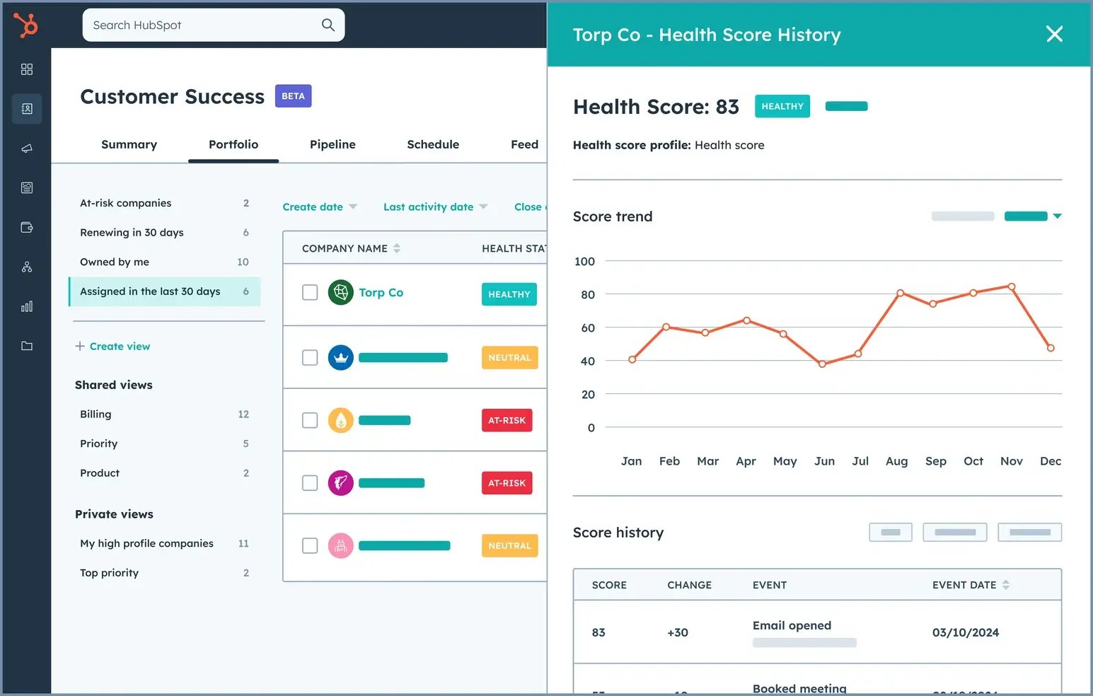 Customer-Success-Health-Scores